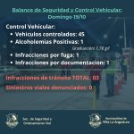 Villa La Angostura – Balance de Operativos de Seguridad y Control Vehicular, Domingo 19 de Octubre.