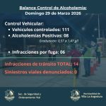 Balance de los operativos de control y prevención .