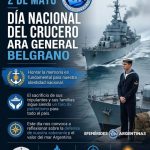 LA MUNICIPALIDAD HONRA A LOS HÉROES DEL CRUCERO ARA GENERAL BELGRANO