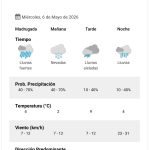 Alerta meteorológica para el Miércoles 6 de mayo de 2026.
