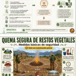 Habilitan el período para solicitar autorización de quemas forestales