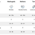 Alerta amarilla por nieve y viento para Mañana Miércoles 24.