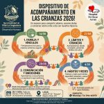 Dispositivo de acompañamiento en las crianzas 2026