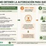 Vigencia Periodo de Quema Provincia de Neuquén.